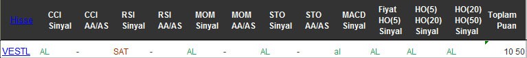 AL sinyali veren hisseler 06-09-2016