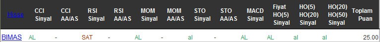 AL sinyali veren hisseler 06-09-2016