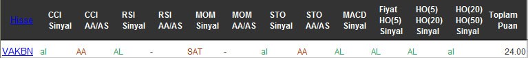 AL sinyali veren hisseler 06-09-2016