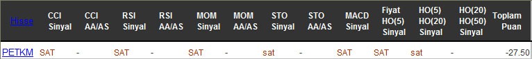 SAT sinyali veren hisseler 06-09-2016