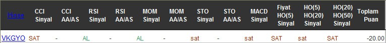 SAT sinyali veren hisseler 06-09-2016