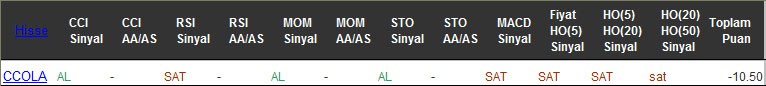 SAT sinyali veren hisseler 06-09-2016