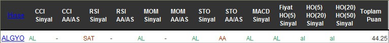 AL sinyali veren hisseler 07-09-2016