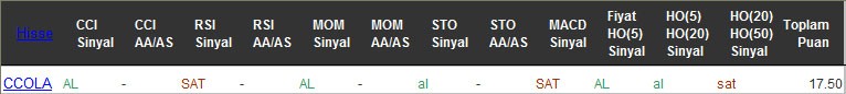 AL sinyali veren hisseler 07-09-2016
