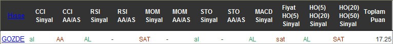 AL sinyali veren hisseler 07-09-2016
