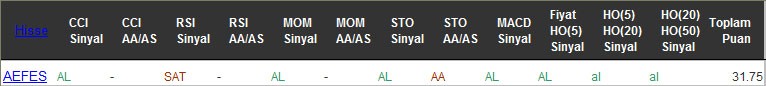 AL sinyali veren hisseler 07-09-2016