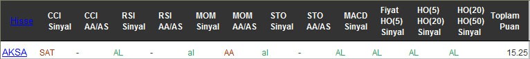 AL sinyali veren hisseler 07-09-2016