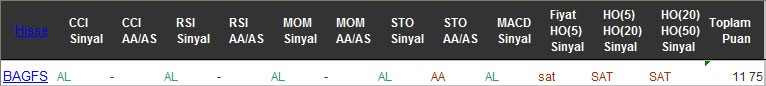 AL sinyali veren hisseler 07-09-2016