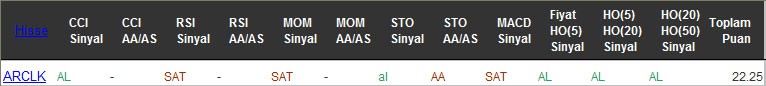 AL sinyali veren hisseler 07-09-2016