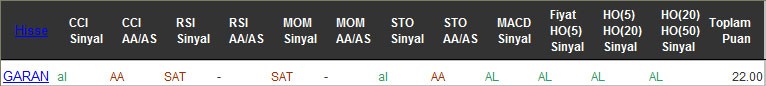 AL sinyali veren hisseler 07-09-2016