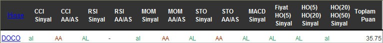 AL sinyali veren hisseler 08-09-2016