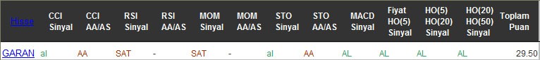 AL sinyali veren hisseler 08-09-2016