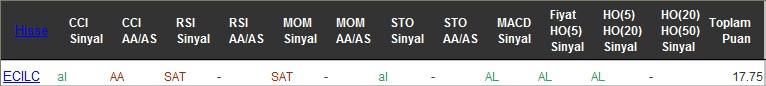 AL sinyali veren hisseler 08-09-2016