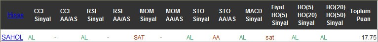 AL sinyali veren hisseler 08-09-2016