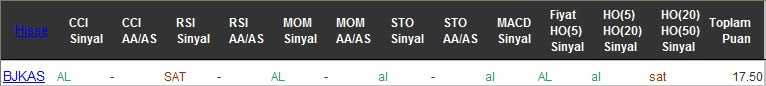 AL sinyali veren hisseler 08-09-2016