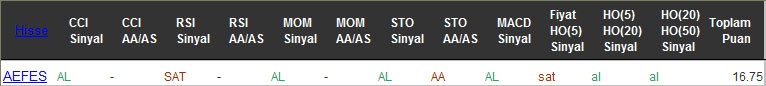 AL sinyali veren hisseler 08-09-2016