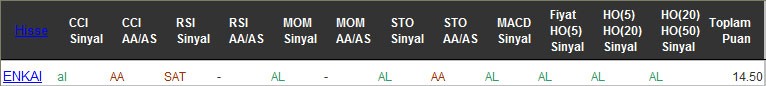 AL sinyali veren hisseler 08-09-2016