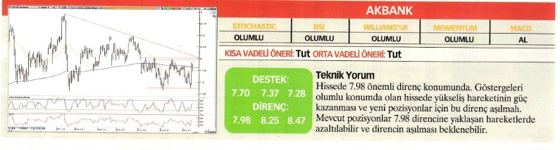 Uzmanlardan 22 hisse için teknik analiz!