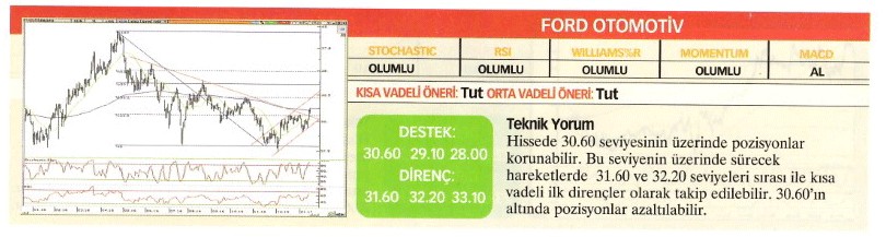 Uzmanlardan 22 hisse için teknik analiz!