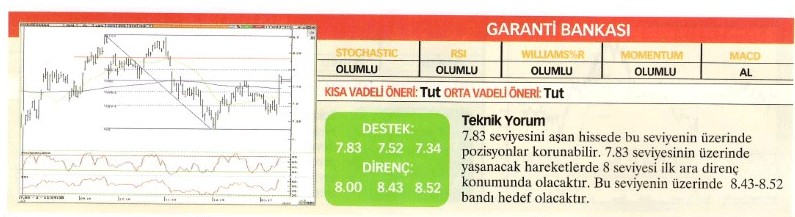 Uzmanlardan 22 hisse için teknik analiz!