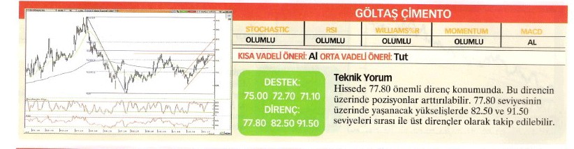 Uzmanlardan 22 hisse için teknik analiz!