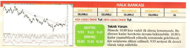 Uzmanlardan 22 hisse için teknik analiz!