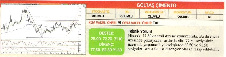 Uzmanlardan 22 hisse için teknik analiz!