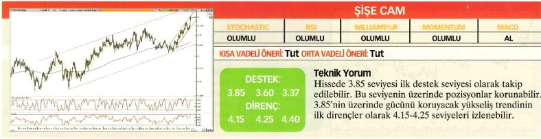 Uzmanlardan 22 hisse için teknik analiz!