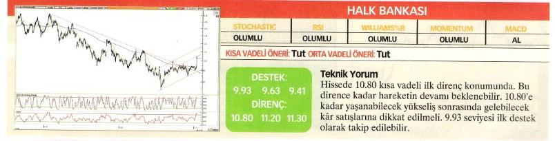 Uzmanlardan 22 hisse için teknik analiz!