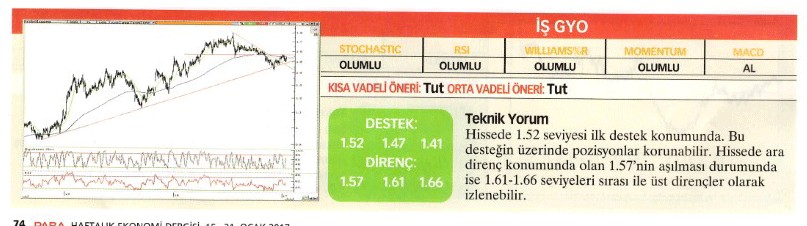 Uzmanlardan 22 hisse için teknik analiz!