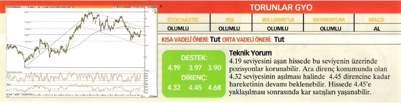 Uzmanlardan 22 hisse için teknik analiz!