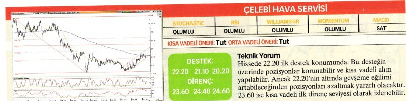 Uzmanlardan 22 hisse için teknik analiz!