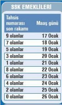 Emekliler zamlı maaşları almaya başladı!