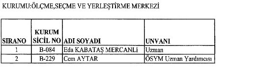 İhraç edilen memurların tam listesi