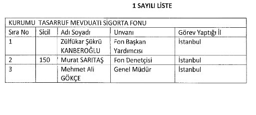 İhraç edilen memurların tam listesi