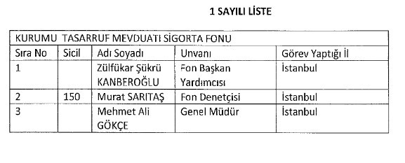 İhraç edilen memurların tam listesi