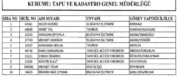 İhraç edilen memurların tam listesi