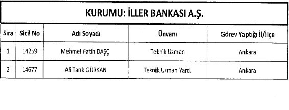 İhraç edilen memurların tam listesi