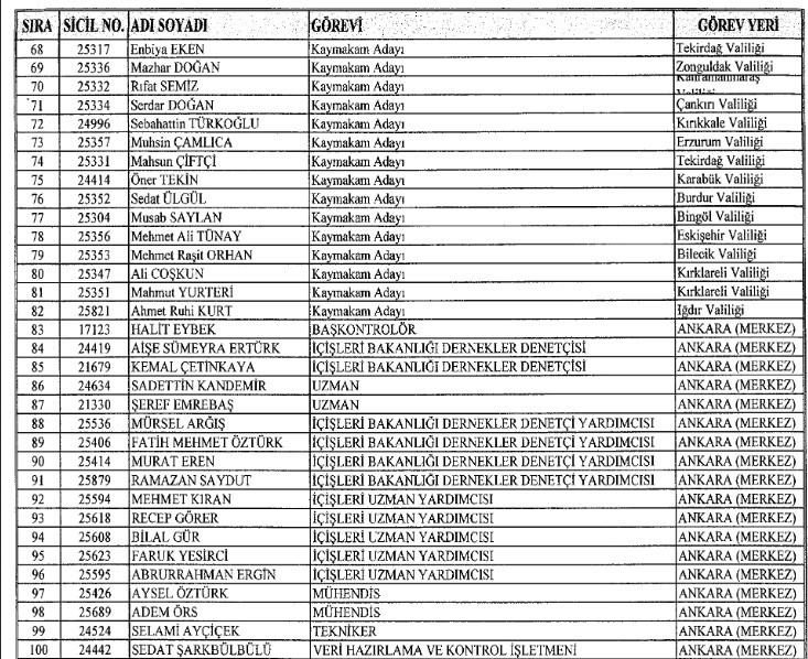 İhraç edilen memurların tam listesi