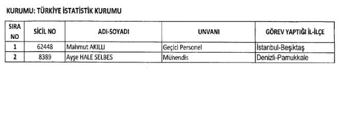 İhraç edilen memurların tam listesi