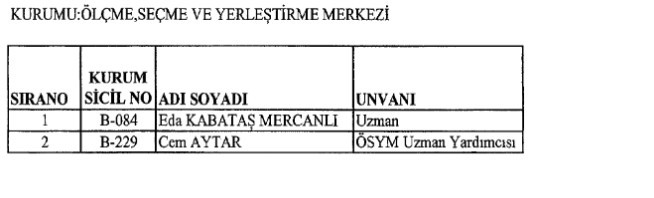 İhraç edilen memurların tam listesi