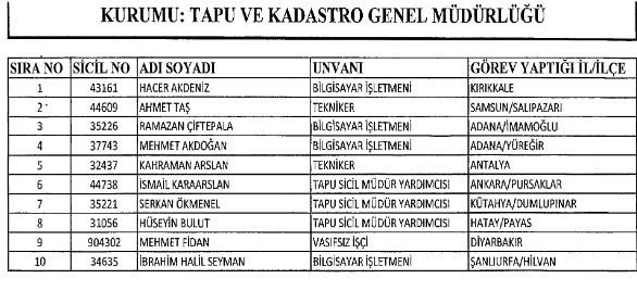 İhraç edilen memurların tam listesi