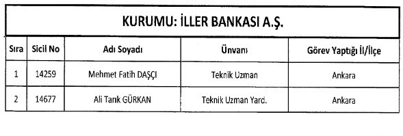 İhraç edilen memurların tam listesi