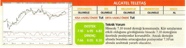 22 hisse için teknik analiz! 23.01.2016