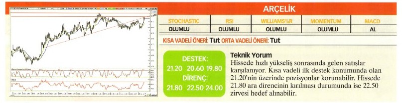 22 hisse için teknik analiz! 23.01.2016