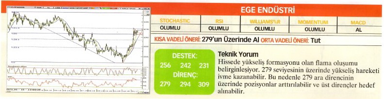 22 hisse için teknik analiz! 23.01.2016