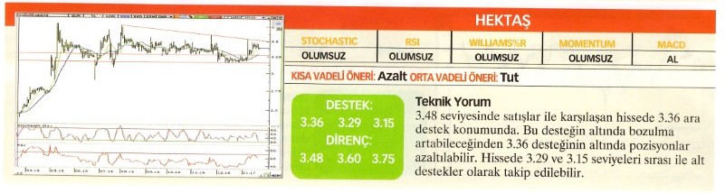 22 hisse için teknik analiz! 23.01.2016