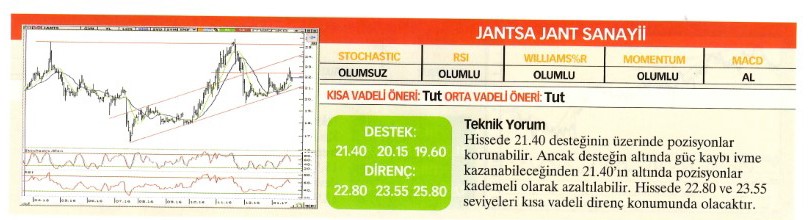 22 hisse için teknik analiz! 23.01.2016