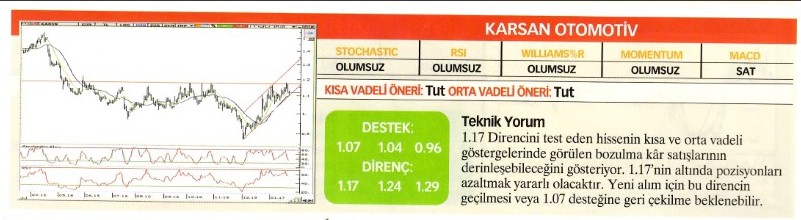 22 hisse için teknik analiz! 23.01.2016