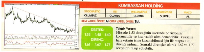 22 hisse için teknik analiz! 23.01.2016